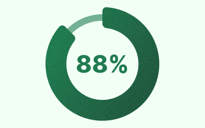 88% Better Sleep Graph