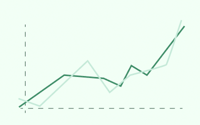 91% More Energy Graph
